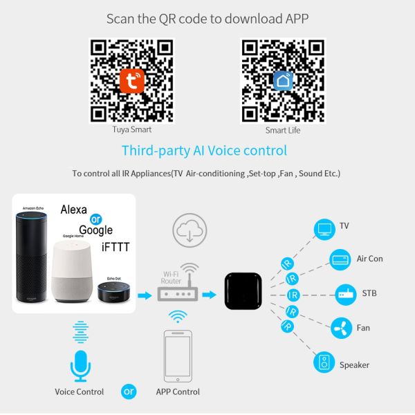 433MHz 315MHz Alexa IR Controller Smart Life Ir Universal Remote Control