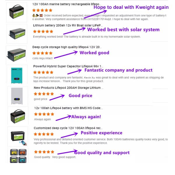 10KWH Residential Power Wall 48V 100AH Home Off Grid Solar Battery Storage