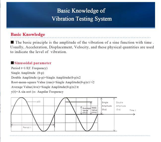 Best Basic Knowledge of Electro-dynamic Vibration Testing System wholesale