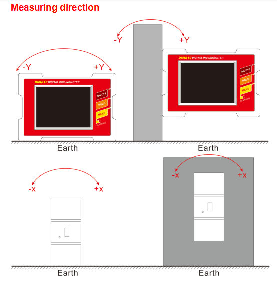 RION 0.003 Deg High Accuracy Digital Inclinometer Piping Installation Angle Meter
