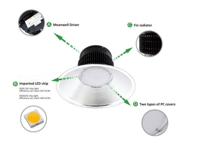 AC90-305v Led High Bay Light 30000 Lumen 200 Watt Industrial With Reflector