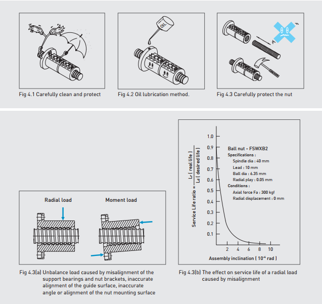 HIWIN Super T silver ball screw Series 25-6A2 new and 100% Original