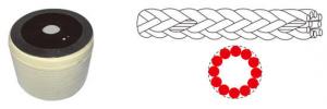 Best Aramid fiber rope high performance Aramid fiber yarns Mooring line Tug line Wire rope replacement wholesale