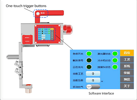 Multi Functional Copper Sheet High-Precision Lithium Battery Laser Welding Machine