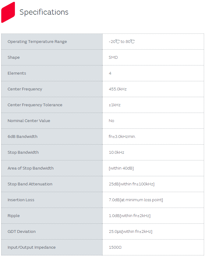 CFUKG455KH1X-R0 LTUC455KHx