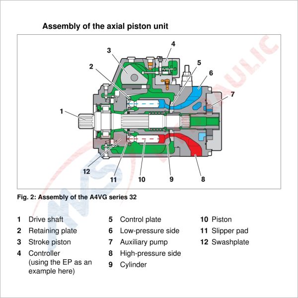 V Type Rexroth A4vg28 Compact Hydraulic Closed Circuit Piston Pump Easy Installation