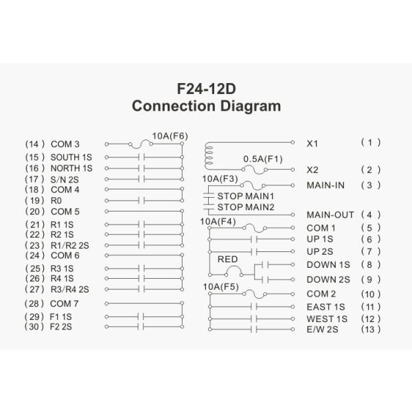 Telecontrol Overhead Crane Remote Control Mushroom EMS Hoist Crane Remote Control