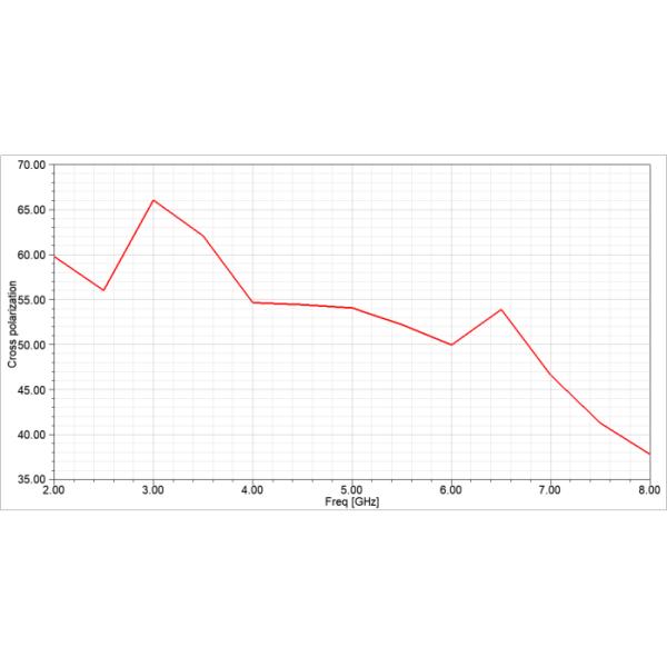 Horn antenna 2G-8G/2000-8000MHZ 18dBi high gain antenna 2-8Ghz antenna anti drone antenna wideband 3