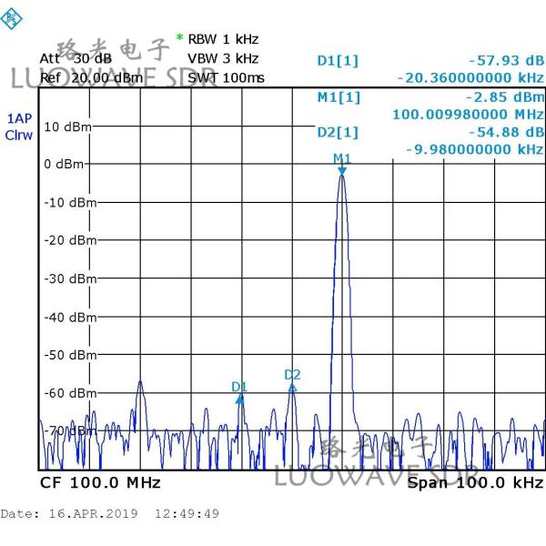 WBX-LW120 | Luowave RF USRP Daughterboards WBX 120MHZ For Amateur Radio And ISM