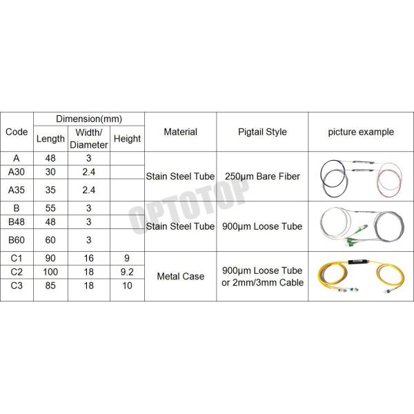 50 / 50 Dual Window Coupler , Wideband Directional Coupler 1 x 2 LC / APC Connect Type