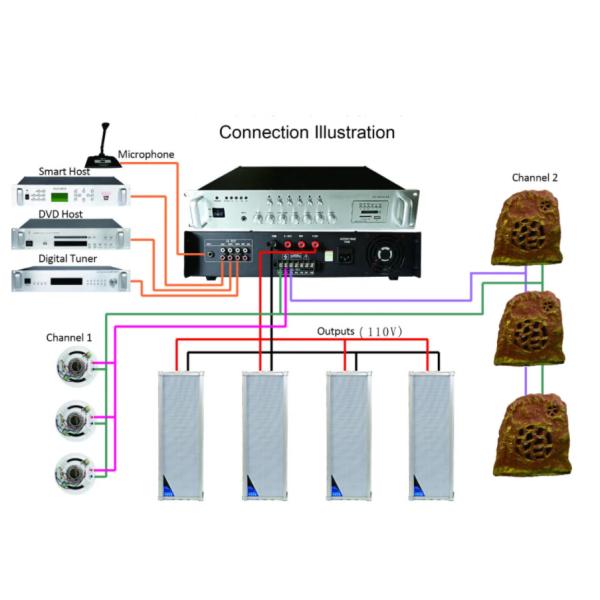Handheld Microphone LCDTwo Handheld Mic Conference UHF Wireless Microphone System