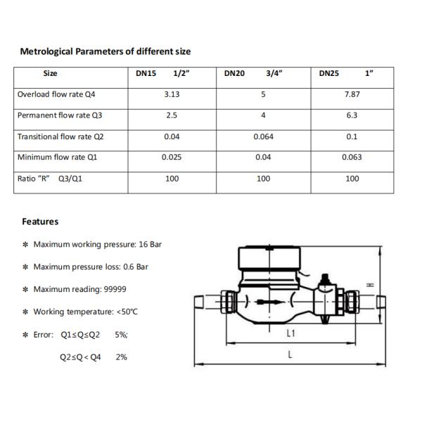 Class B Dry Dial Dn15 Split Keypad Step Tariff Plastic Water Meter with Customer Interface Unit