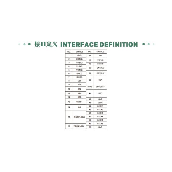 2.8 Inch LCD Display Screen 240 * 320 SPI/MCU/RGB Interface IPS Full Angle With Touch