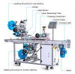 FK814 Expire Date Batch Coding Machine with Automatic Top and Bottom Labeling