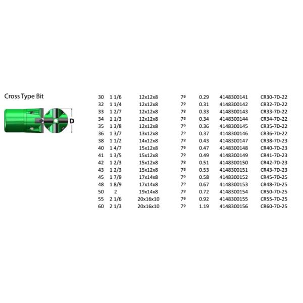 ISO Tungsten Carbide Tapered Cross Bits for Small Hole Rock Drilling Tools