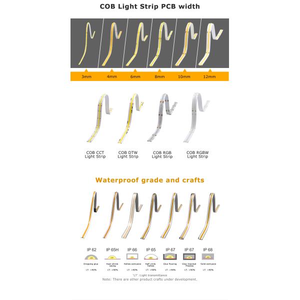 High CRI DC 24V COB 280 320 480 Neon COB LED Strip Lights For Indoor Outdoor Decoration Waterproof Profile