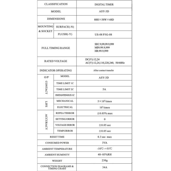 Time delay relay ASY-3D