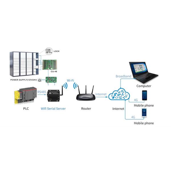 ISO9001 Electronic Locking System