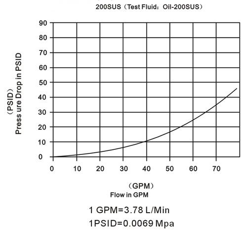 Truck Type High Flow Hydraulic Quick Couplers , Carbon Steel Quick Connect Coupling
