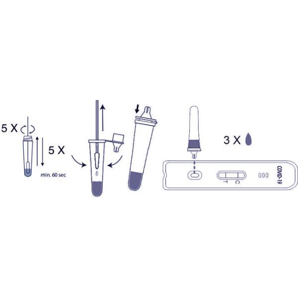 SARS-CoV-2 Antigen Home Test Kit 10 Tests/Kit CE For Nasal Sensitivity 98.84%