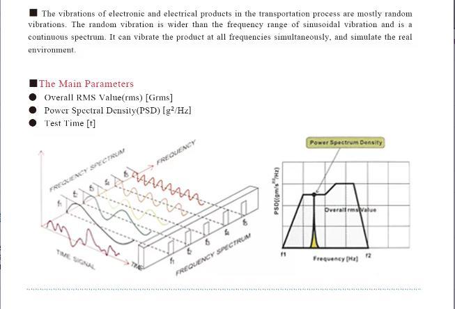 Basic Knowledge of Electro-dynamic Vibration Testing System