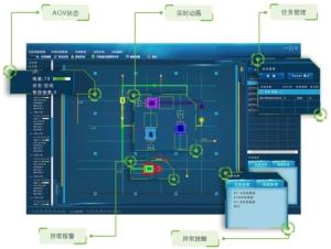 Best WCS AGV Control System WMS Warehouse Inventory Management Software wholesale