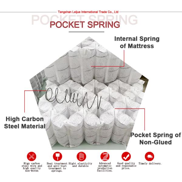 Factory Customization Environmentally Friendly Double Layer Pocket Spring Unit of Non-Glued