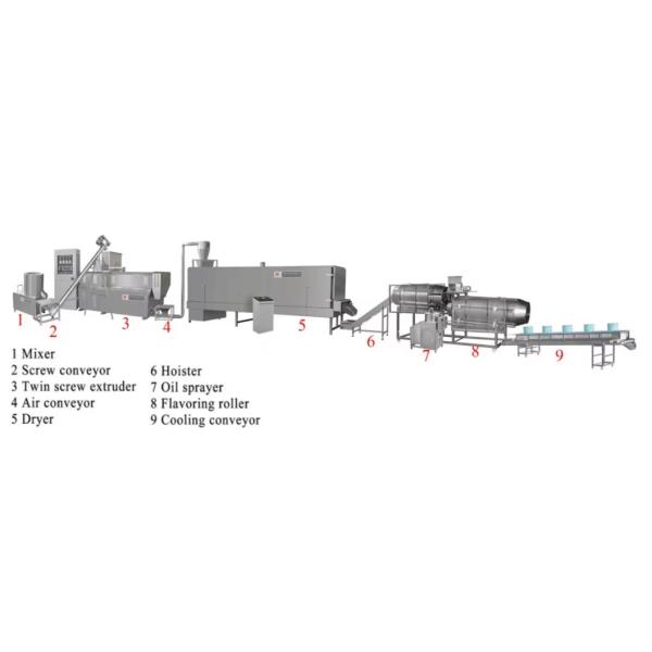 Multi Functional Automatic Pet Food Manufacturing Machine Low Maintenance