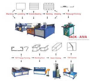 TDF Flange Duct Fabrication Standard Solution Duct Coil Line