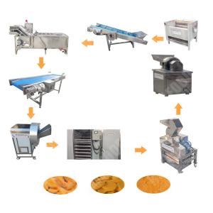 Okra White's Ginger Powder Machine Australia