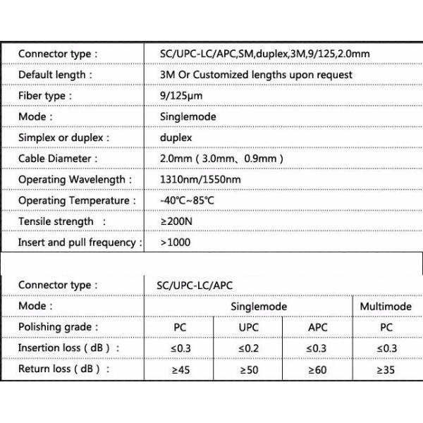 Pink Mode Conditioning Fiber Optic Patch Cables , PC Fiber Optic Patch Cables Single Mode