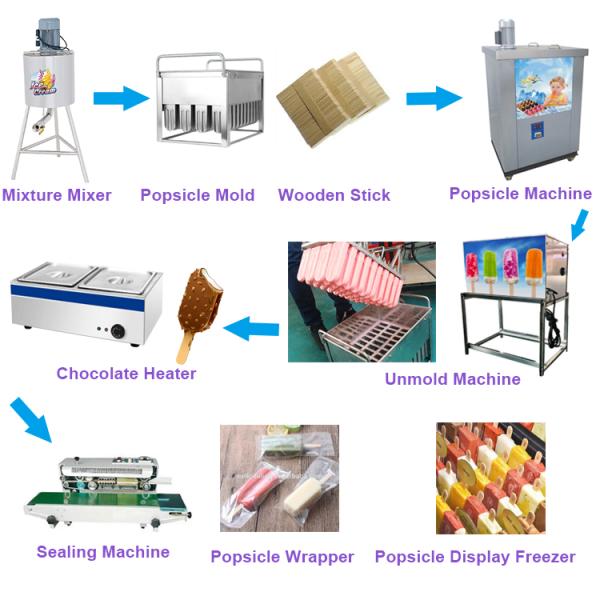 Wellcooling Malaysia Ice Cream Popsicle Hard Candy Machine