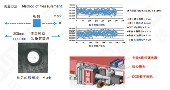 Fully Automatic High Precision SMT Solder Paste Printer