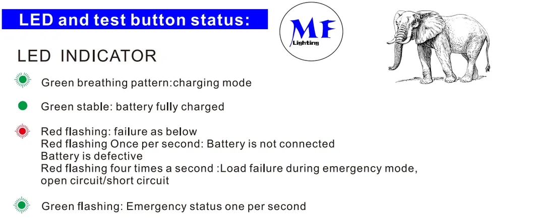 LED Emergency Ballast 3-Hour Backup Driver Compatible with Downlights Triproof Light High Bays