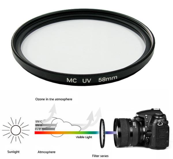 Cheap Ultra-slim digital UV filter, professional filter used to absorb ultraviolet rays for sale