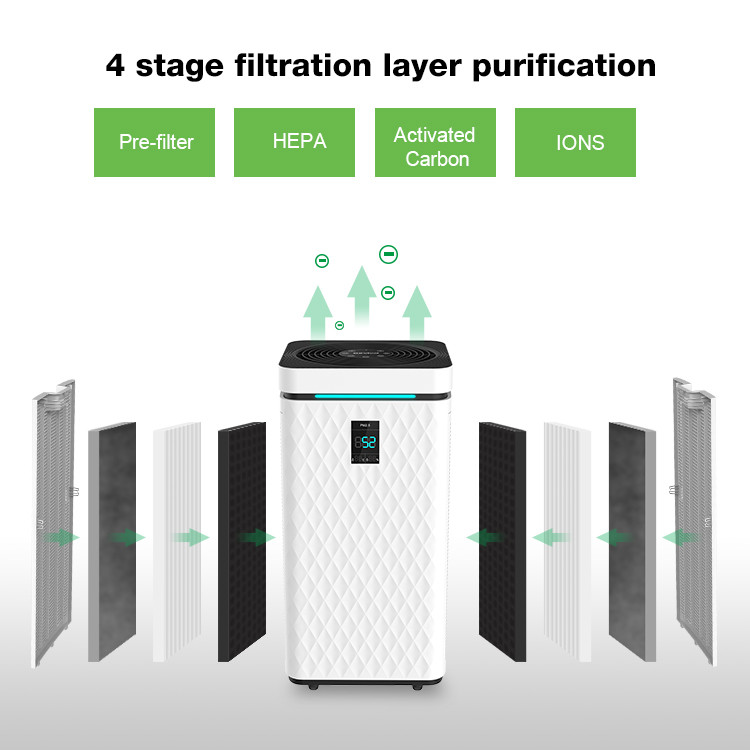 Floor Standing HEPA UV Air Purifier Remove PM2.5 Index UV Air Cleaner