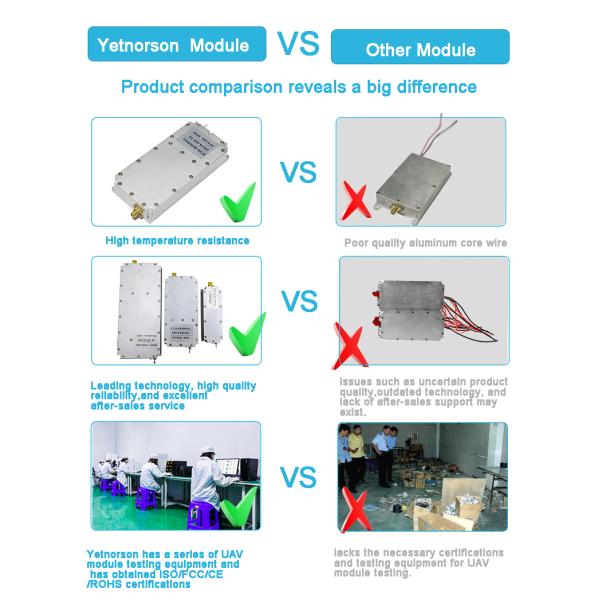900MHz 2.4G 5.8G Module for Drone Power Amplification Power Multi-Band Amplifier