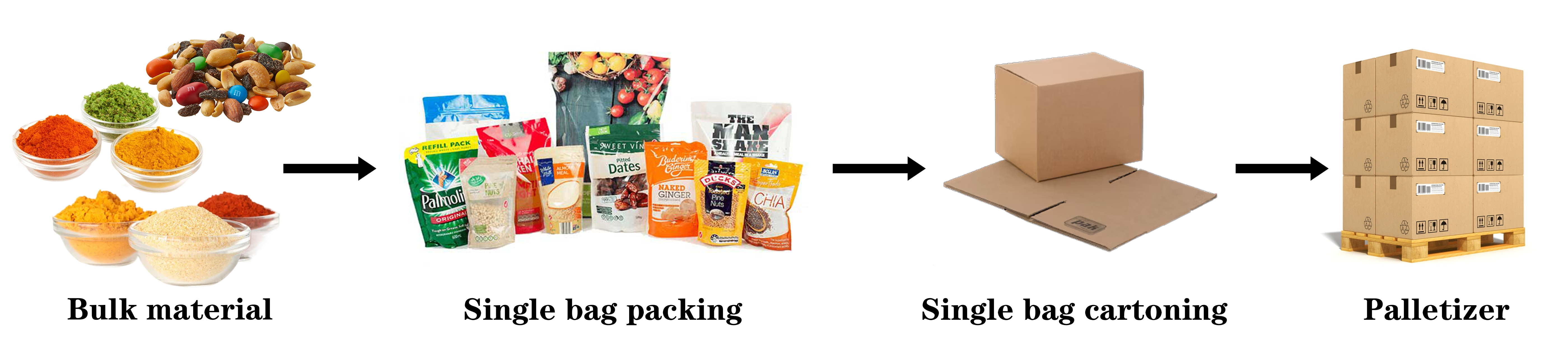 Jam Packaging Machine | Stand-up Pouch for Fruit Jam, Marmalade & Chocolate Spread