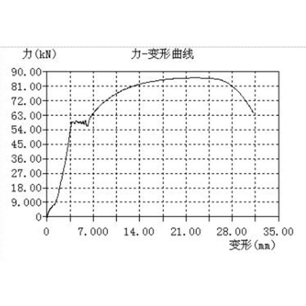 0.05-500mm/Min Auto Parts Tensile Testing Machine Force 100~5000N