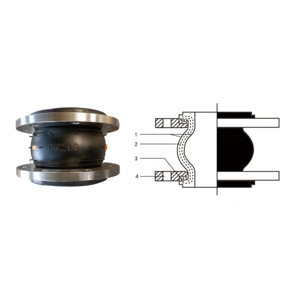 ANSI Standard Rubber Joints for Thickened and Corrosion-Resistant Chemical Pipelines