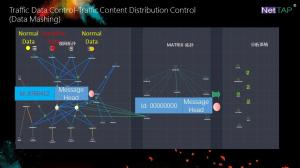 Best NetTAP® MATRIX NetInsight™ Network Traffic Data Control of Traffic Content Distribution Strategy for Data Mashing wholesale