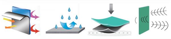 Crosslink Flexible Waterproof Insulation IXPE Foam For TAPE Adhesive Ixpe