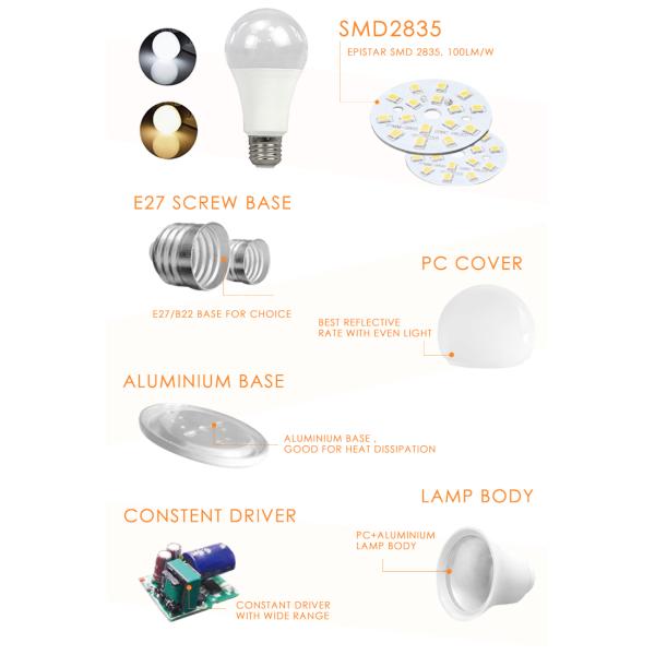Warm White Power Saving Light Bulbs 9w E27 B22 With 270 Degree Lighting Angle