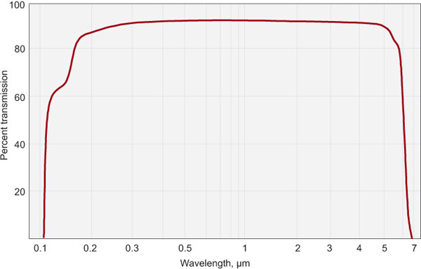 LiF Infrared Optics For Windows Prisms And Lenses In Visible And Infrared Range