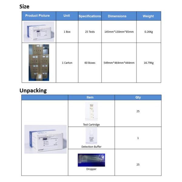 Infectious Disease Igg Igm Rapid Virus Testing Kits