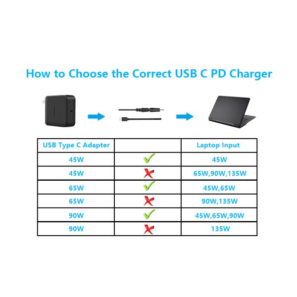 USB-C to DC Step Up Cable for Laptop Router Charger 12V 20V