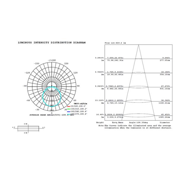 10W round led panel light