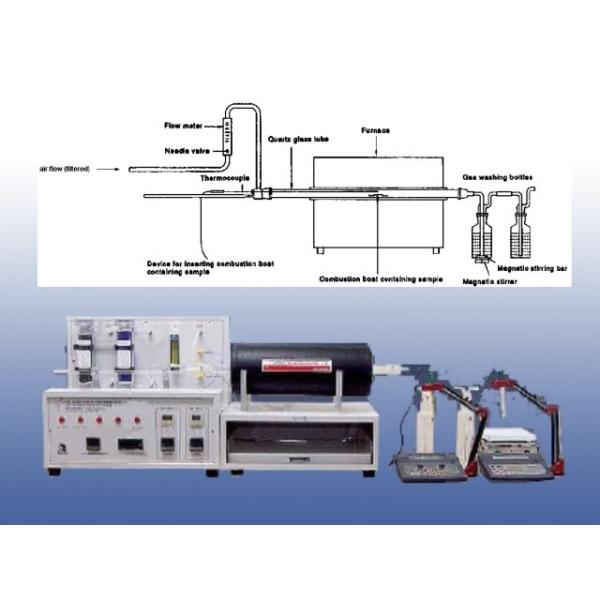SL-7602L Flammability Testing Equipment , Halogen Release Measurement Device