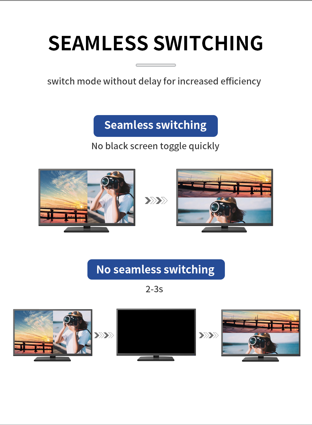 4K60 Video Wall Controller with 4 HDMI Inputs and Seamless Switching for Multi-Screen Display