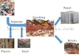Best City Urban 750TPH Construction Demolition Waste Sorting Plant wholesale
